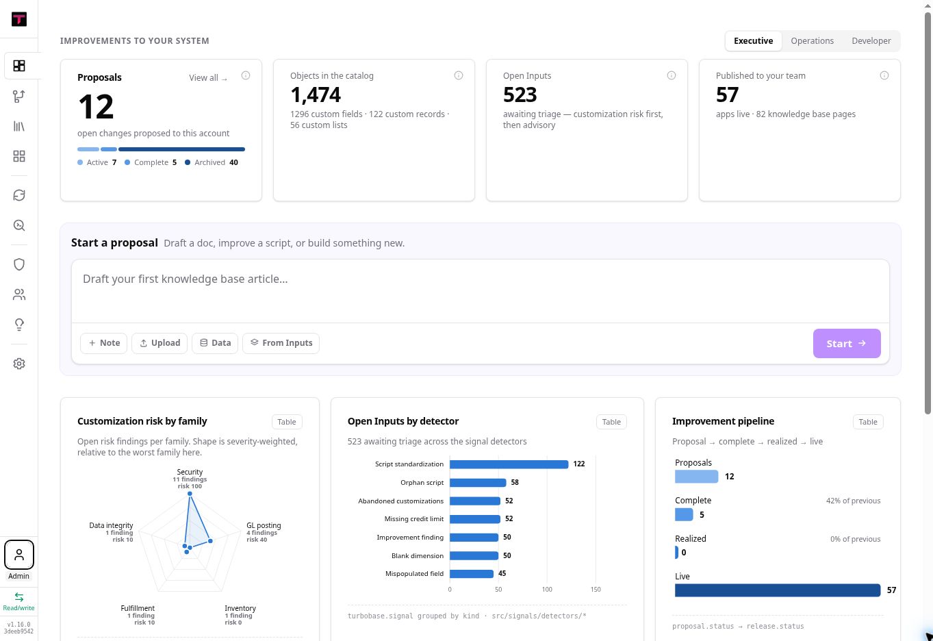 Turbobase Executive dashboard with proposals, catalog objects, open inputs, published work, and improvement signals